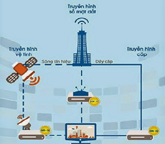 THIẾT BỊ TRUYỀN HÌNH