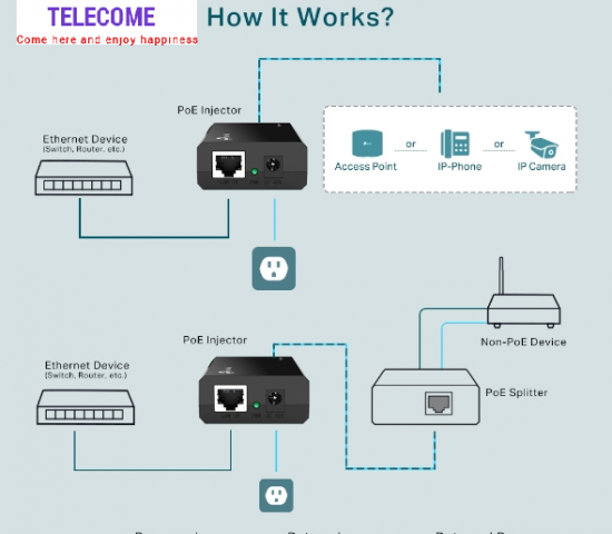 Nguồn PoE TL-POE150S TP-LINK